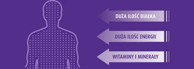 Nutridrink kalorie: Ile naprawdę dostajesz w każdej porcji odżywki?