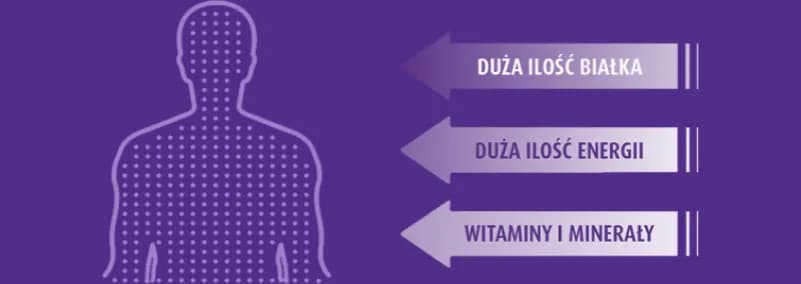 Nutridrink kalorie: Ile naprawdę dostajesz w każdej porcji odżywki?