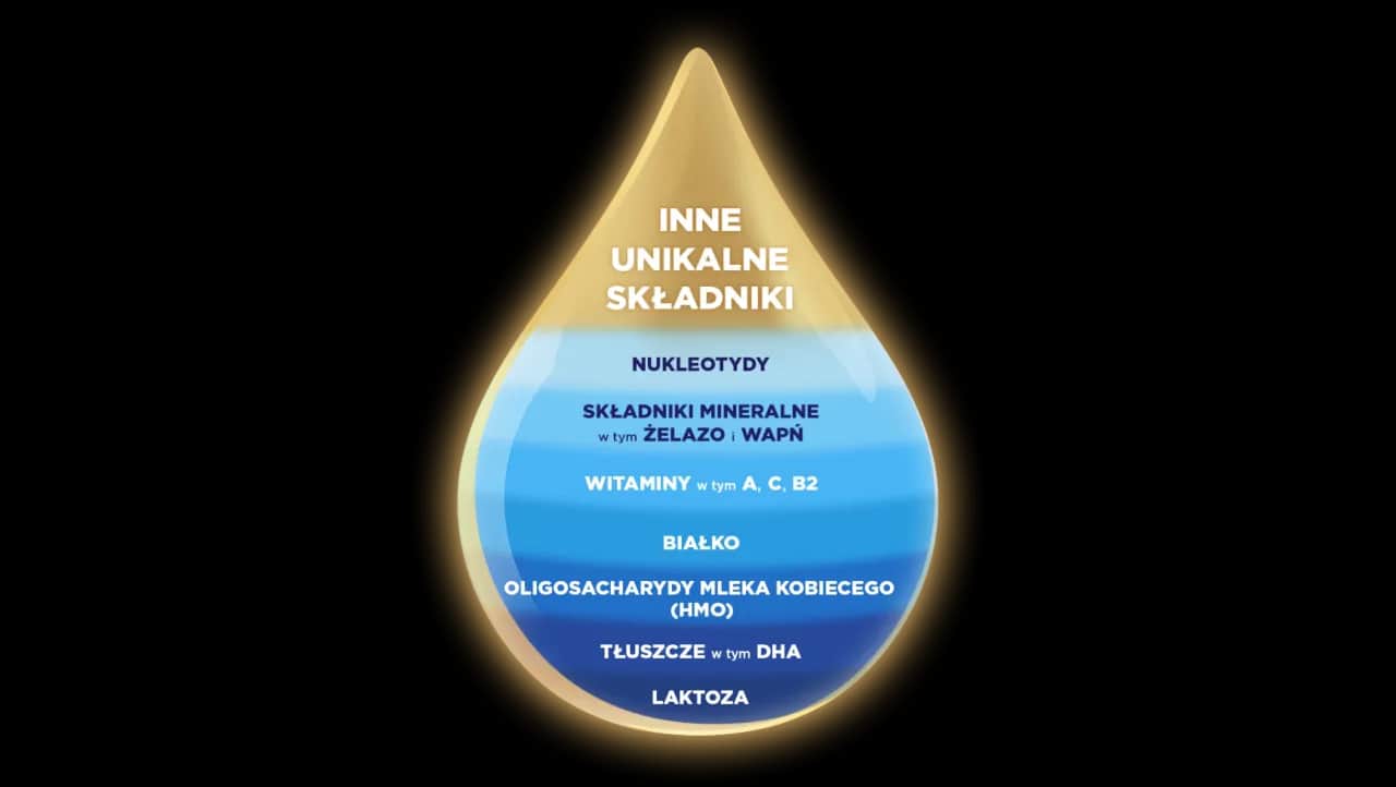 Ile kcal ma mleko matki? Poznaj zaskakujące wartości odżywcze
